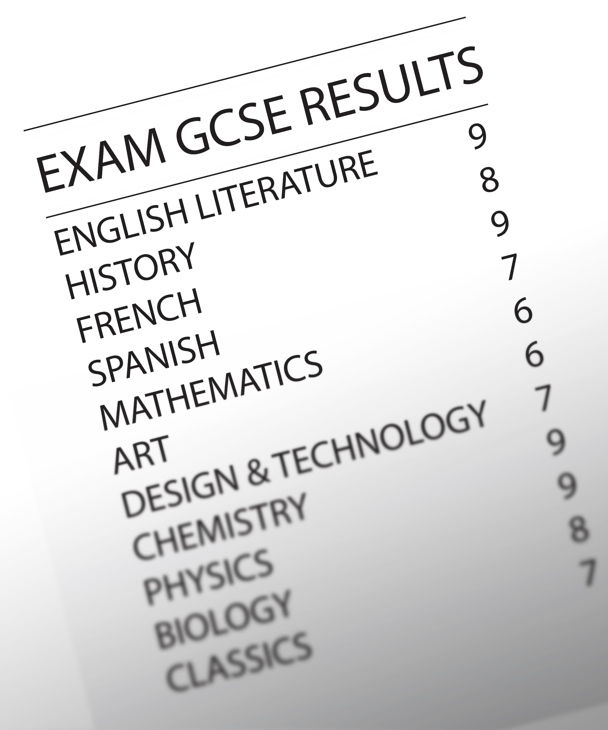 GCSE grades in England 2023